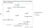 Predicting Dog Breed Rankings and Traits